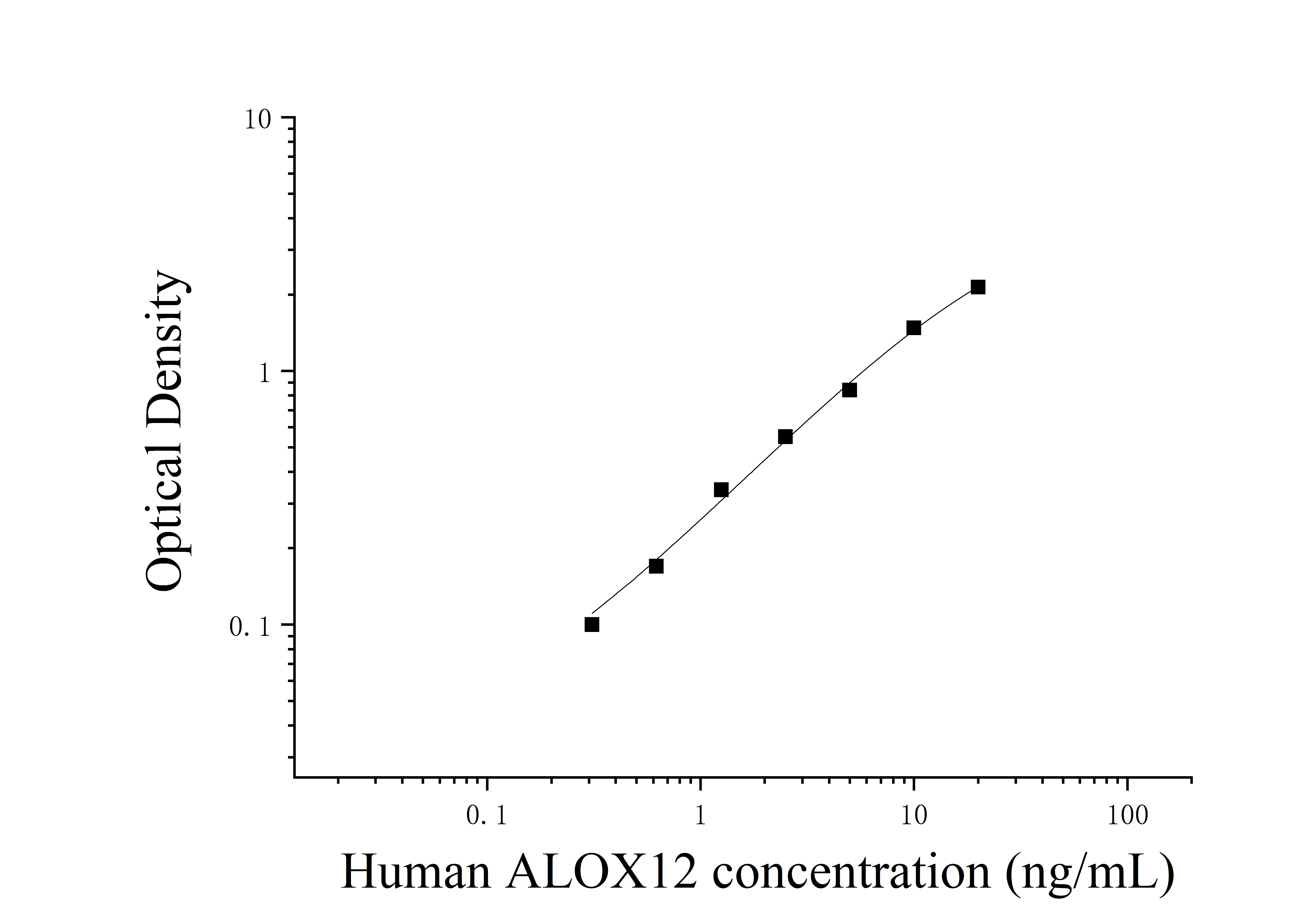 Human Arachidonate-12-Lipoxygenase (ALOX12) ELISA Kit Human Arachidonate-12-Lipoxygenase (ALOX12) ELISA Kit